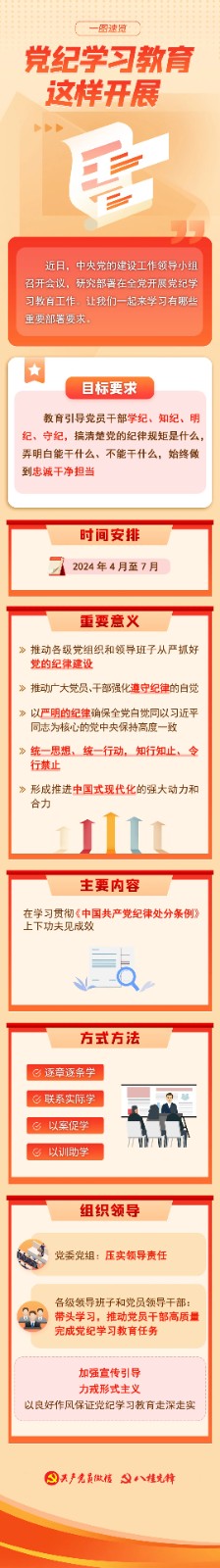 中共中央办公厅印发《通知》 在全党开展党纪学习教育-2.jpeg